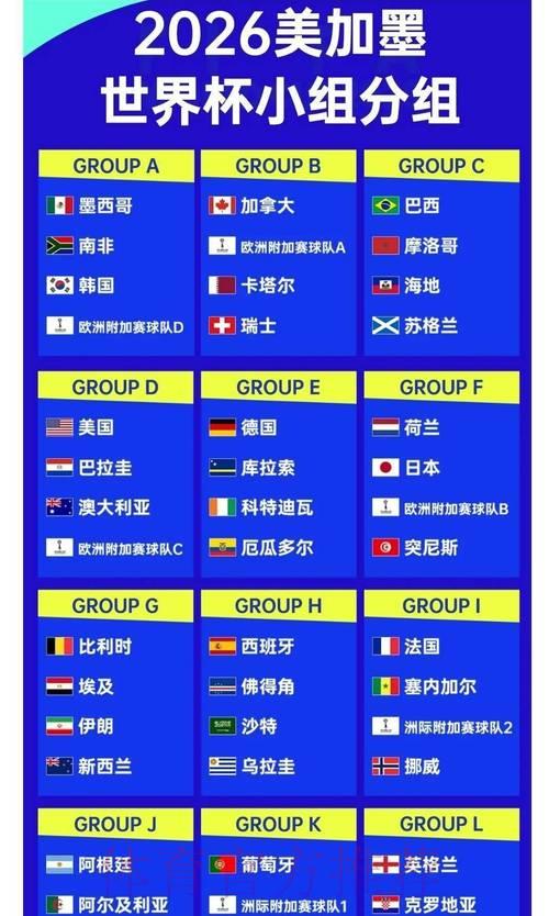 2026世界杯投注全攻略:专家深度解析赔率与竞猜技巧 2026世界杯投注全攻略:专家深度解析赔率与竞猜技巧