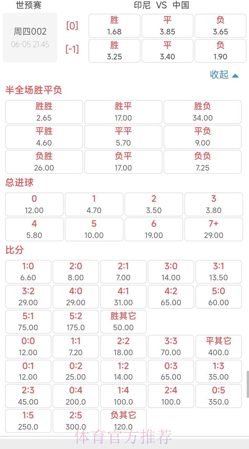 世界杯外围竞猜赔率全解析，带你轻松看懂每个细节！