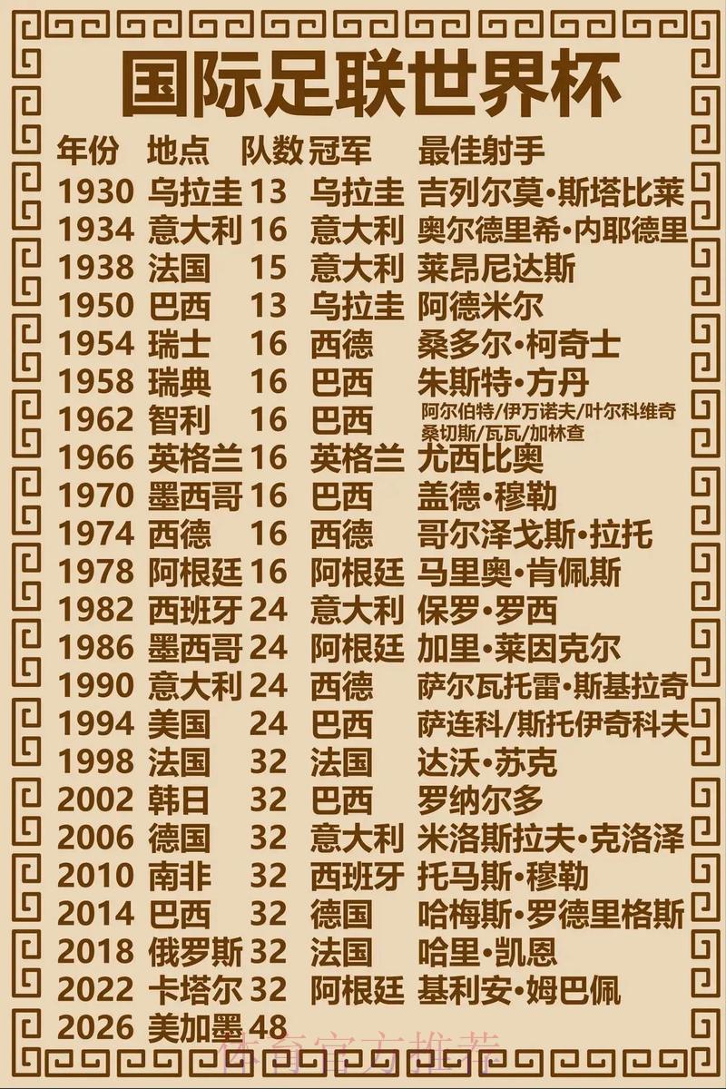 历届世界杯竞猜往事回顾与心得分享
