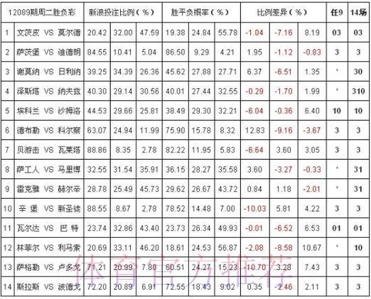 世界杯外围投注平台哪家赔率更高更值得信赖？